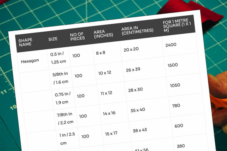 Really Useful Paper Piece Coverage Table – linapatchwork